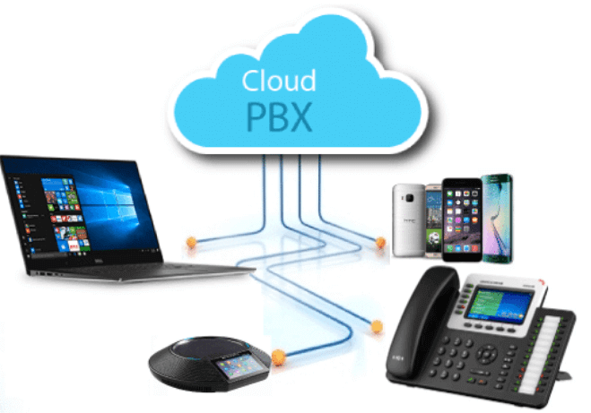 cloud-pbx-solution